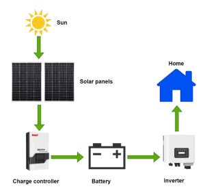Off_grid_solar_power_system-300